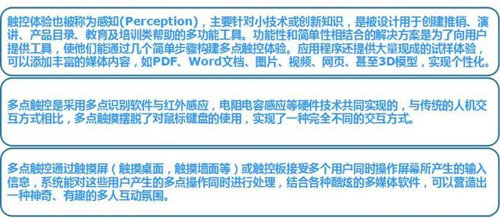 數(shù)字標(biāo)牌觸控技術(shù)概述