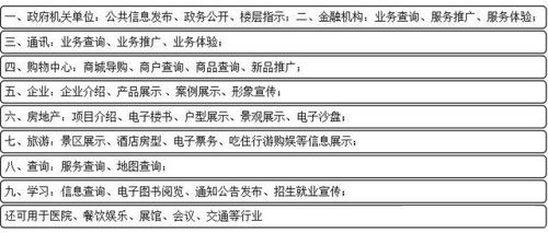 數(shù)字標(biāo)牌觸控技術(shù)概述
