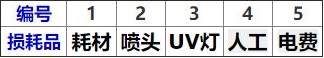 如何計算UV平板打印機的打印成本