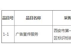 西安市第一醫院新院區標識標牌采購項目競爭性磋商公告